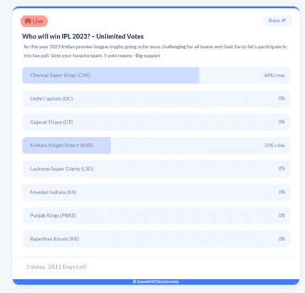 Poll with unlimited votes